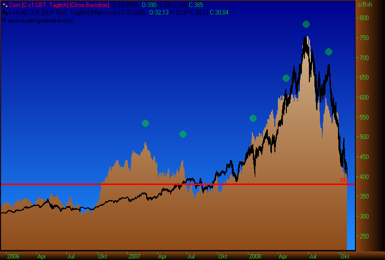 chartfromufs.png