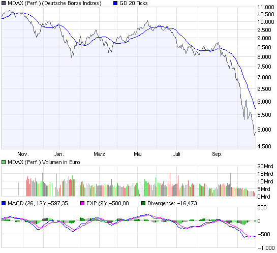 chart_year_mdax_(performance).png