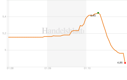 wpcharts.png