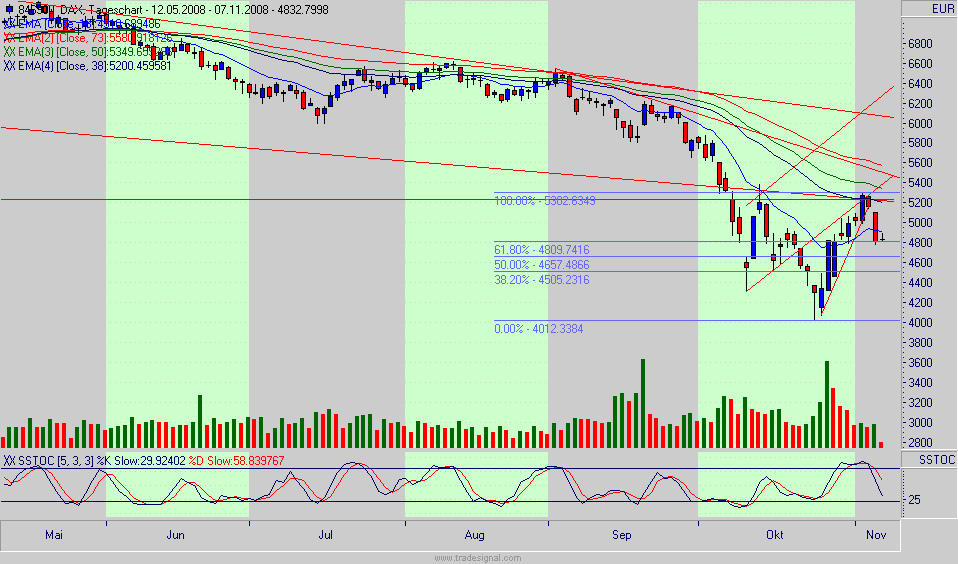 dax.gif