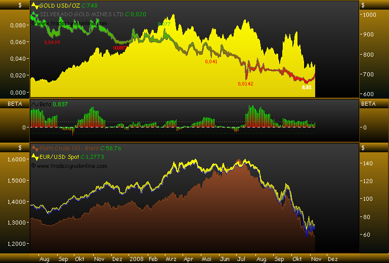 chartfromufs.png