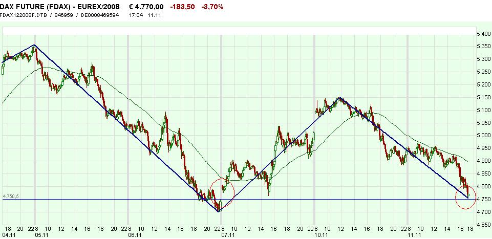 fdax.jpg