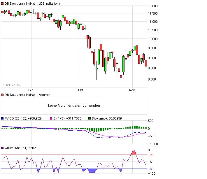 dow_11.jpg