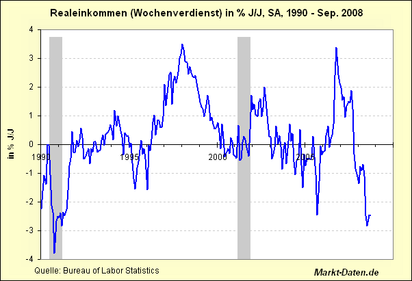 real-earnings-ab1990.gif