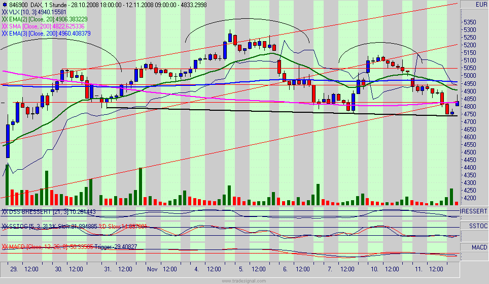dax.gif