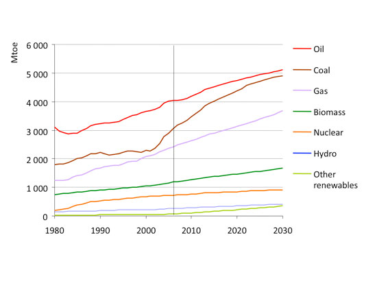 supplyanddemand_iea.jpg