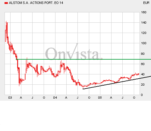 Alstom171105-3Y.gif