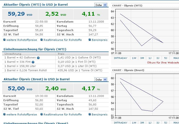 oelpreis_sehr_seltsam2.png