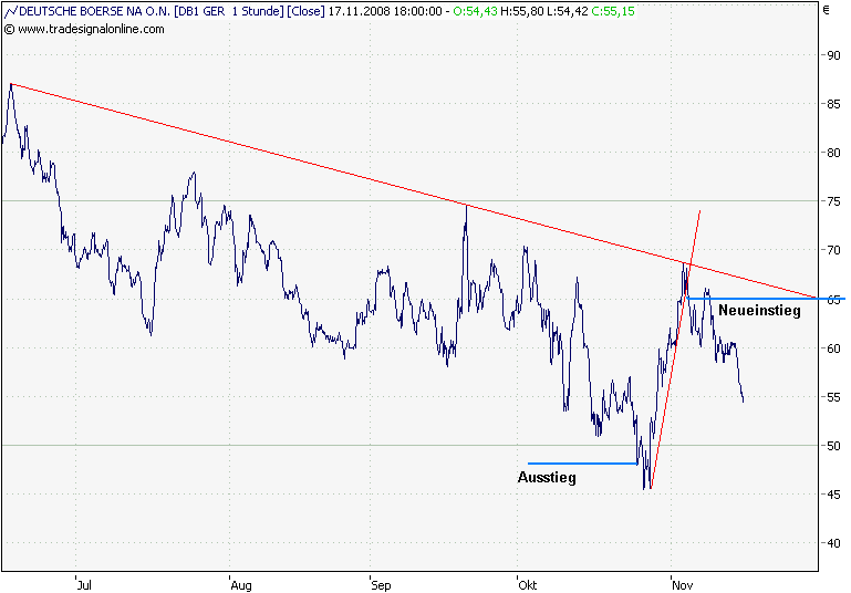 deuboerse-hourly.png