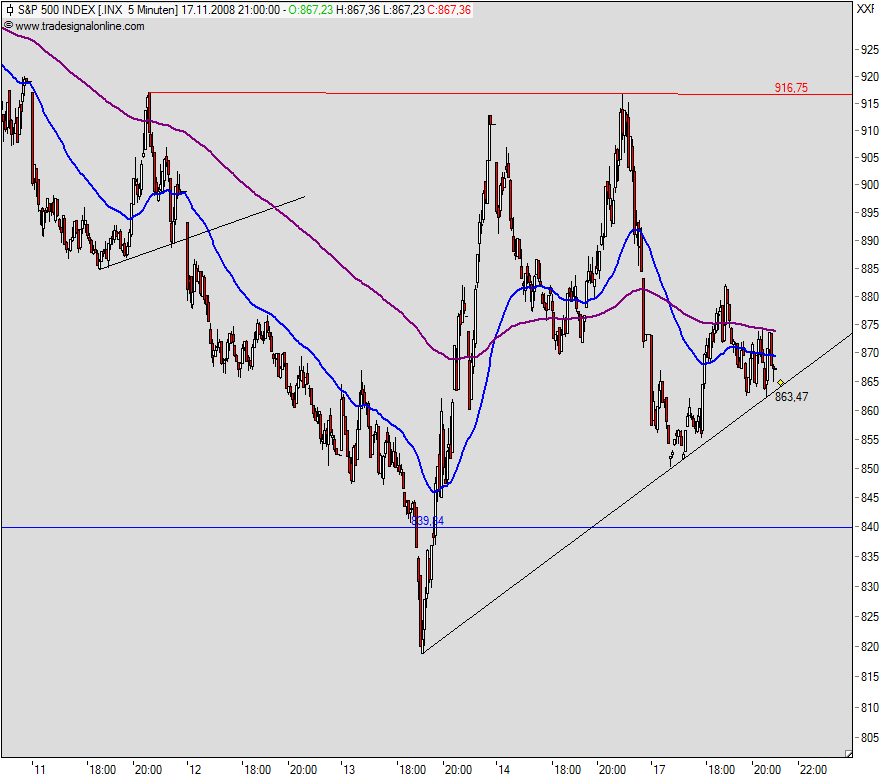 sp500_5min.png