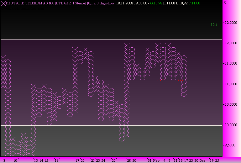 chartfromufs.png