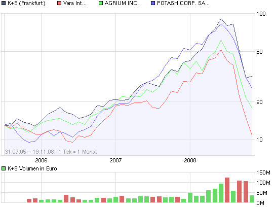 chart_all_k_s.png