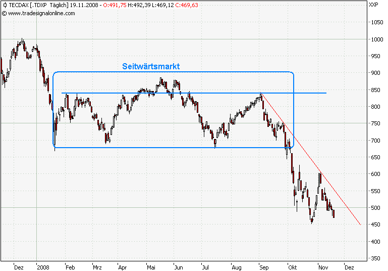 tecdax12m.png