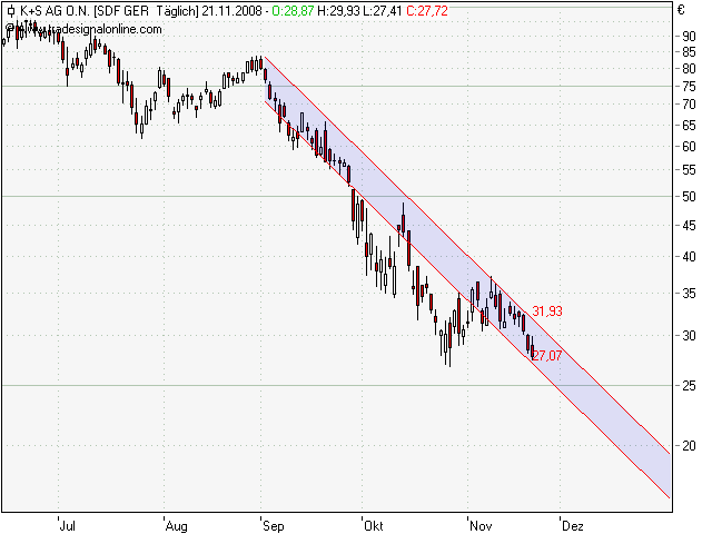 chart_2008-11-21.png