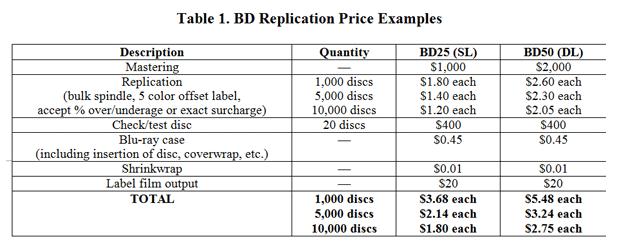 bd_replication_price_examples.jpg
