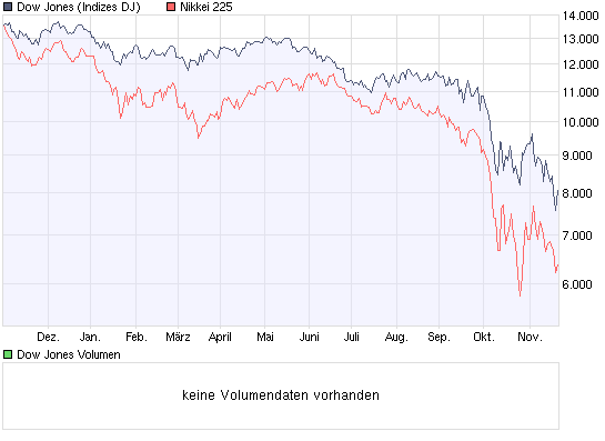 chart_year_dow_jones_industrial_average.png