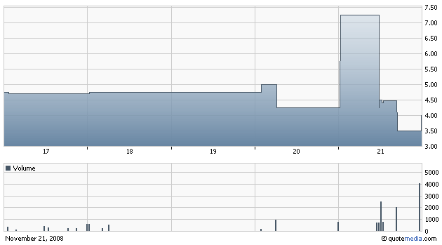 chart_gnph_wochenverlauf.gif