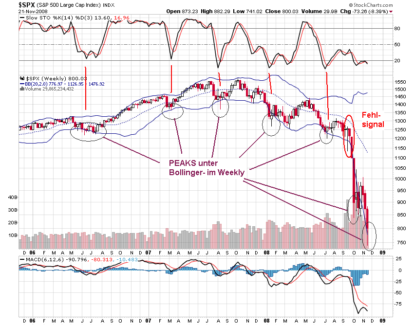 spx_weekly.png