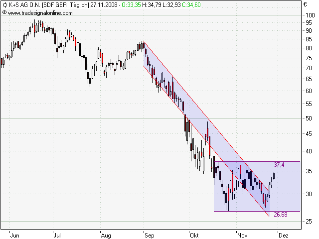 chart2008-11-27.png