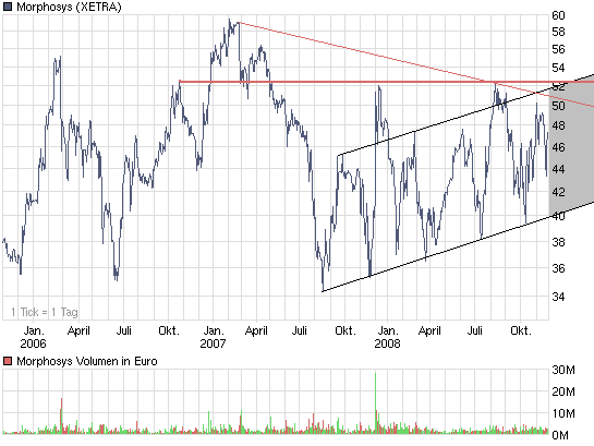 chart_3years_morphosys.png