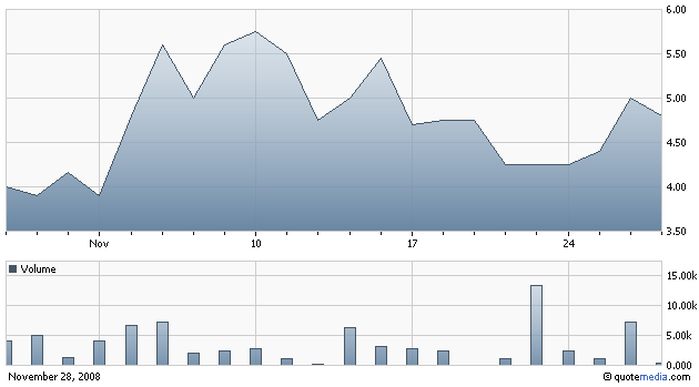 chart_gnph_monatsverlauf.gif