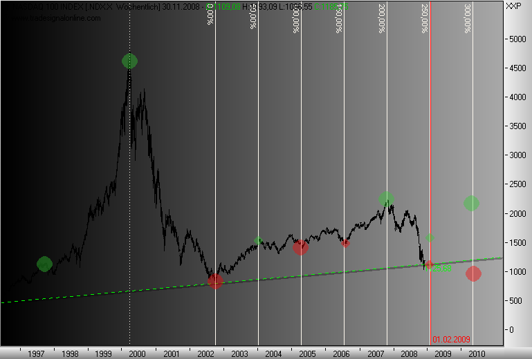 chartfromufs.png