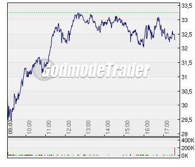chart2008-12-02.png