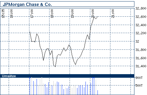 nb_chart_big.gif