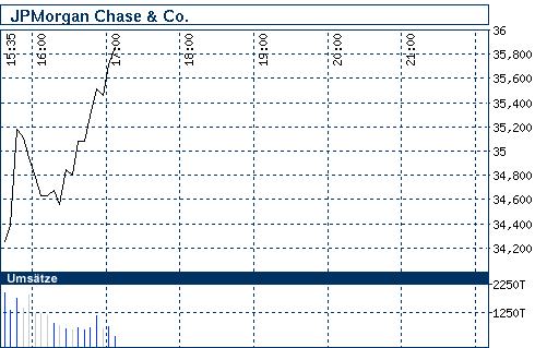 nb_chart_big.gif