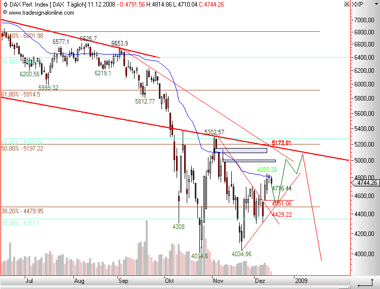 dax1.png