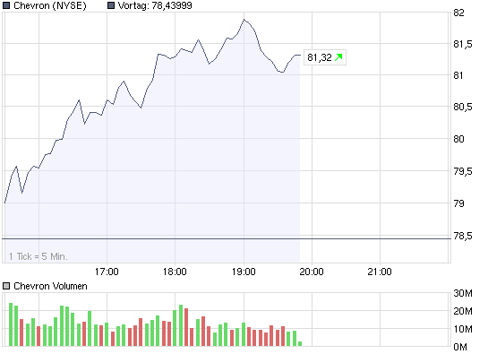 chart_intraday_chevron.png