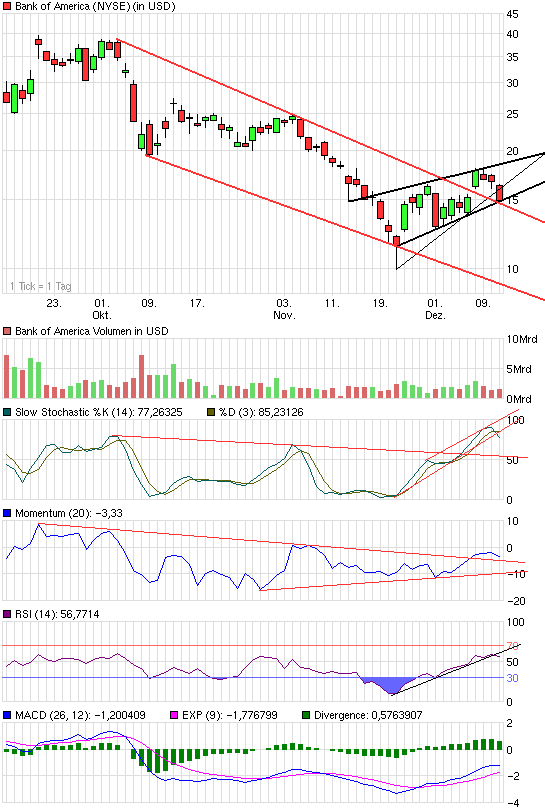 chart_quarter_bank.png