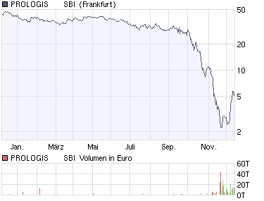 jahres-chart_pld_(frankfurt).png