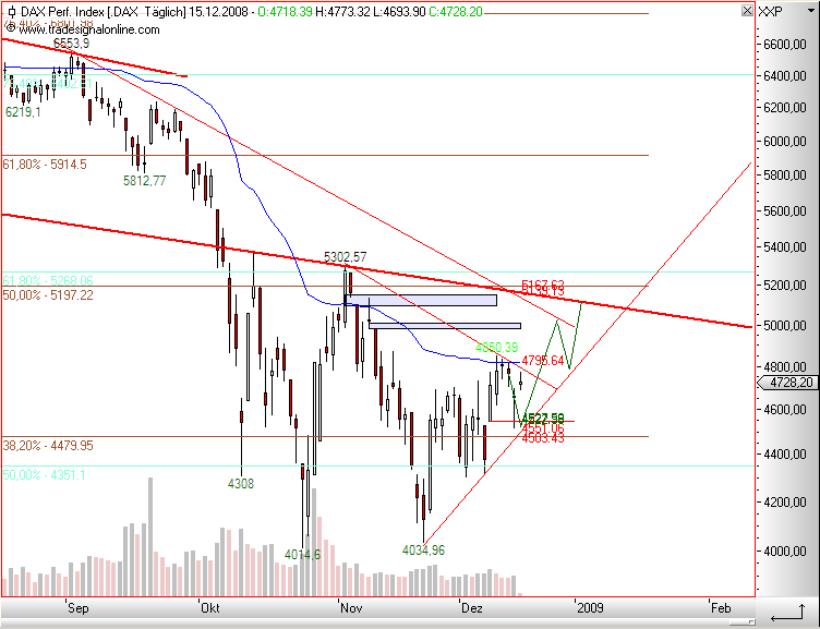 dax1.png