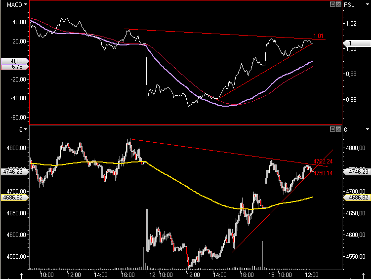 dax1.png