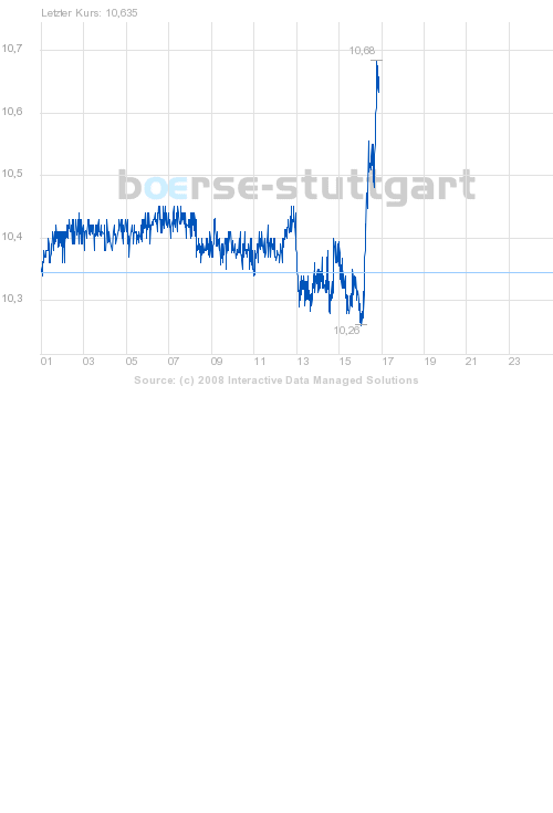 boerse_stuttgart_chart_big.png