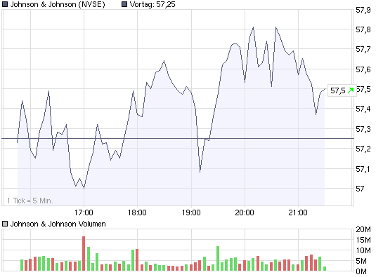 chart_intraday_johnson___johnson.png