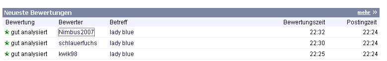 bewertung.jpg