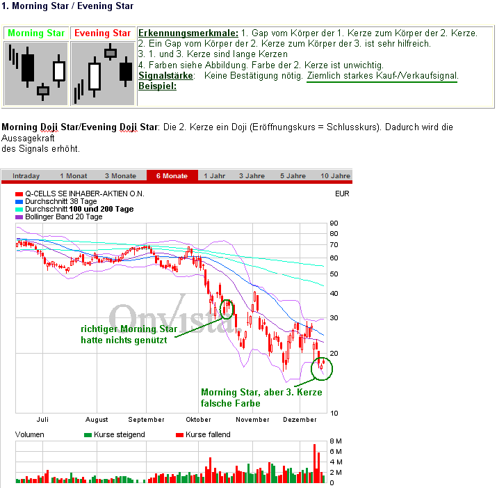 q-cells_chart_15122008.gif