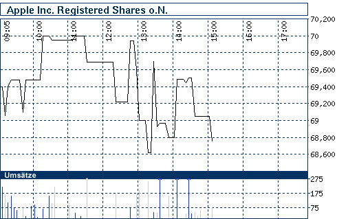 nb_chart_big.gif