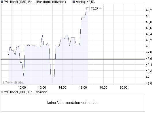 chart_intraday_wti_rohoel_(usd__future__light_....png