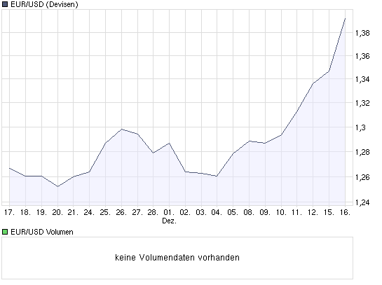 euro-usd_16.png