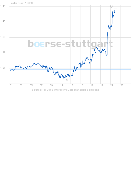 boerse_stuttgart_chart_big.png