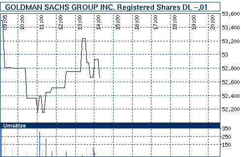 nb_chart_big.gif