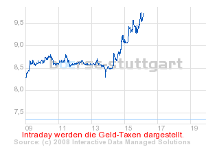 boerse_stuttgart_chart_detail.png