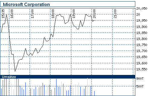 nb_chart_big.gif