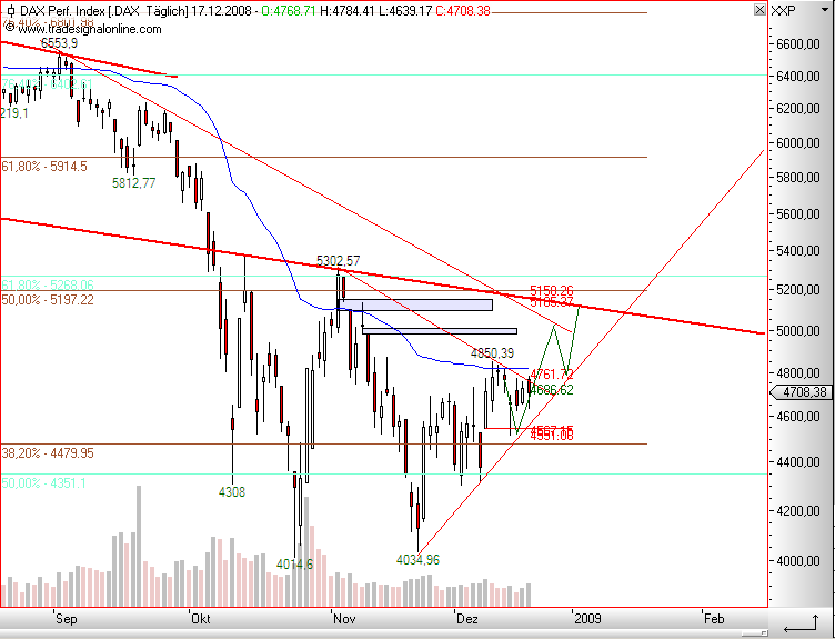 dax1.png