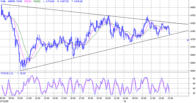 fdax.gif