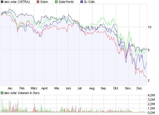 chart_year_aleo_solar.jpg