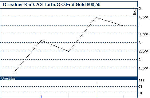 nb_chart_big.gif